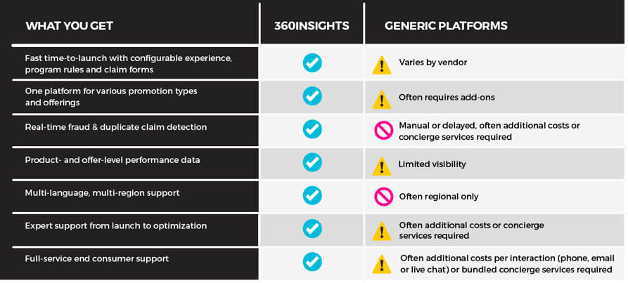 Chart-Generic Chart-Generic