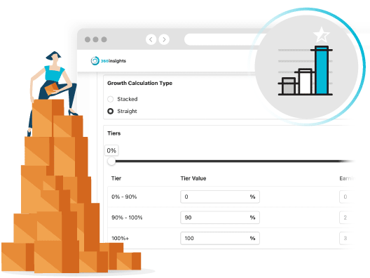 Encourage Higher Volume Purchases