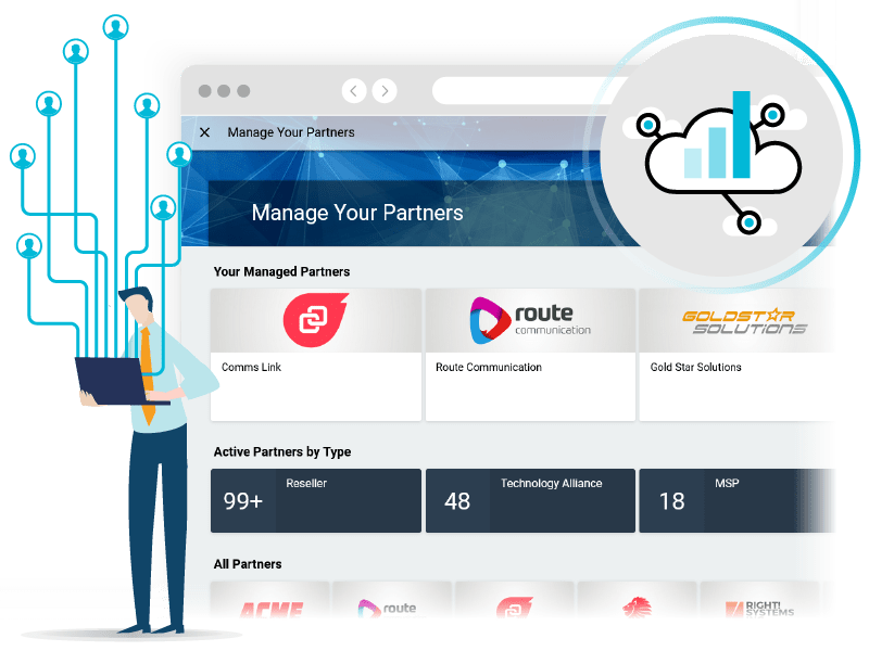 Orchestrate your Multi-Partner Ecosystem