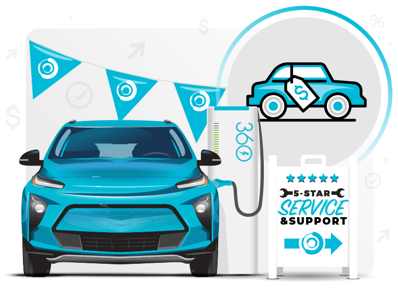 Automotive Distributor & Dealer Incentive Software 360insights