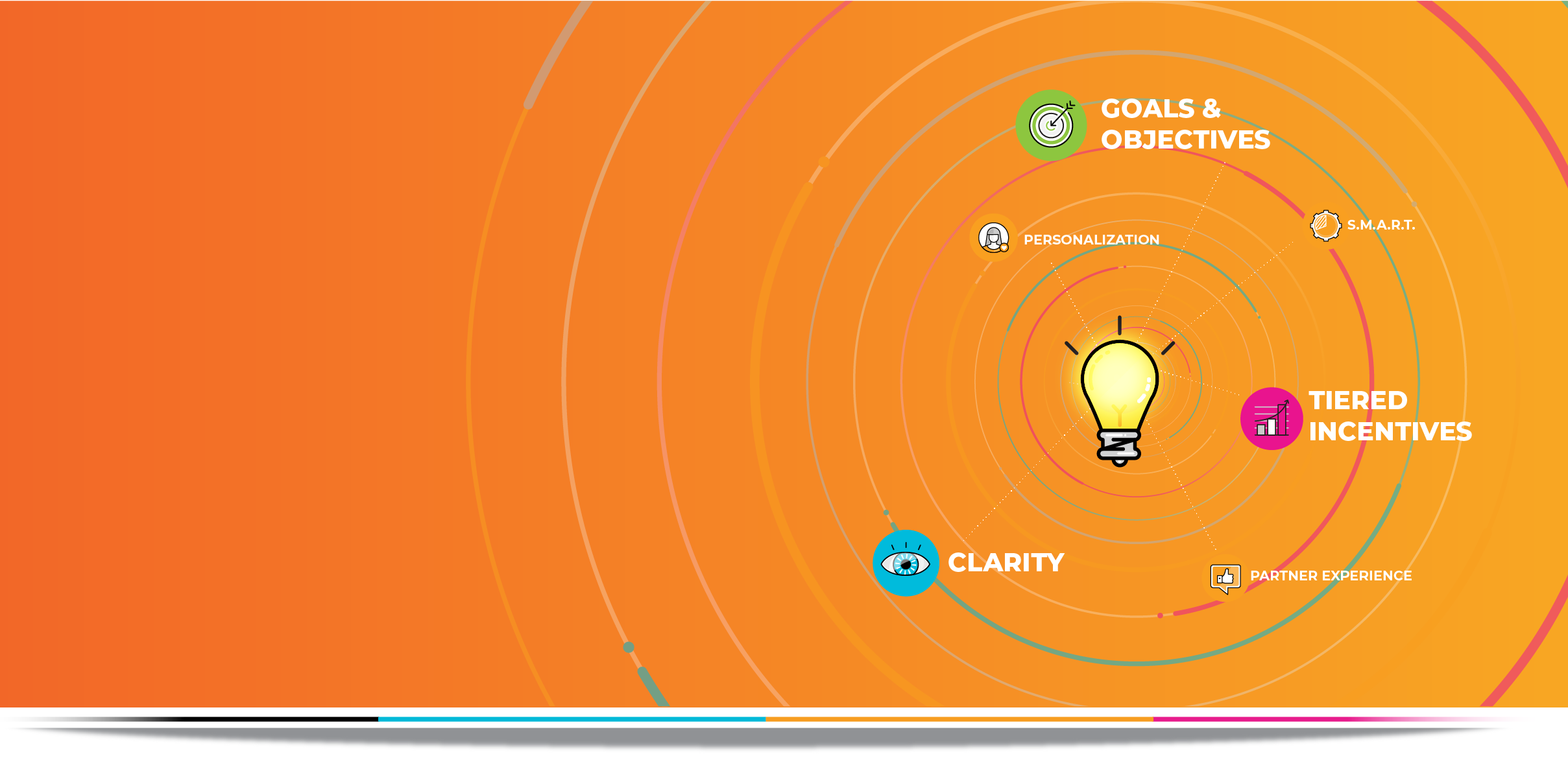 How to Structure a Channel Incentive Plan