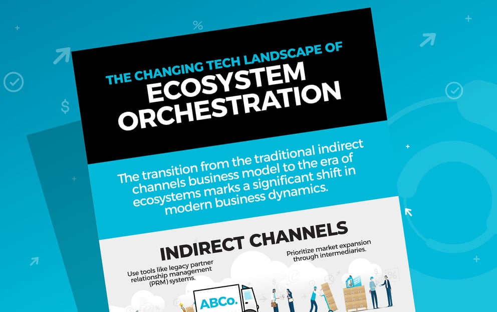The Changing Tech Landscape of Ecosystem Orchestration