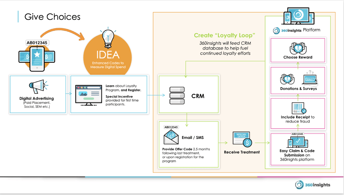 The Loyalty Loop: How to Use Rebates to Cultivate Long-Term Customer ...