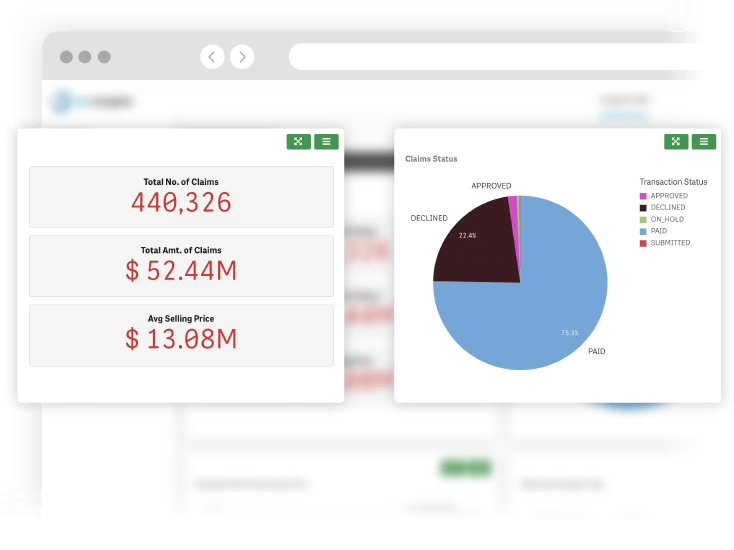 Optimize Your Channel Performance