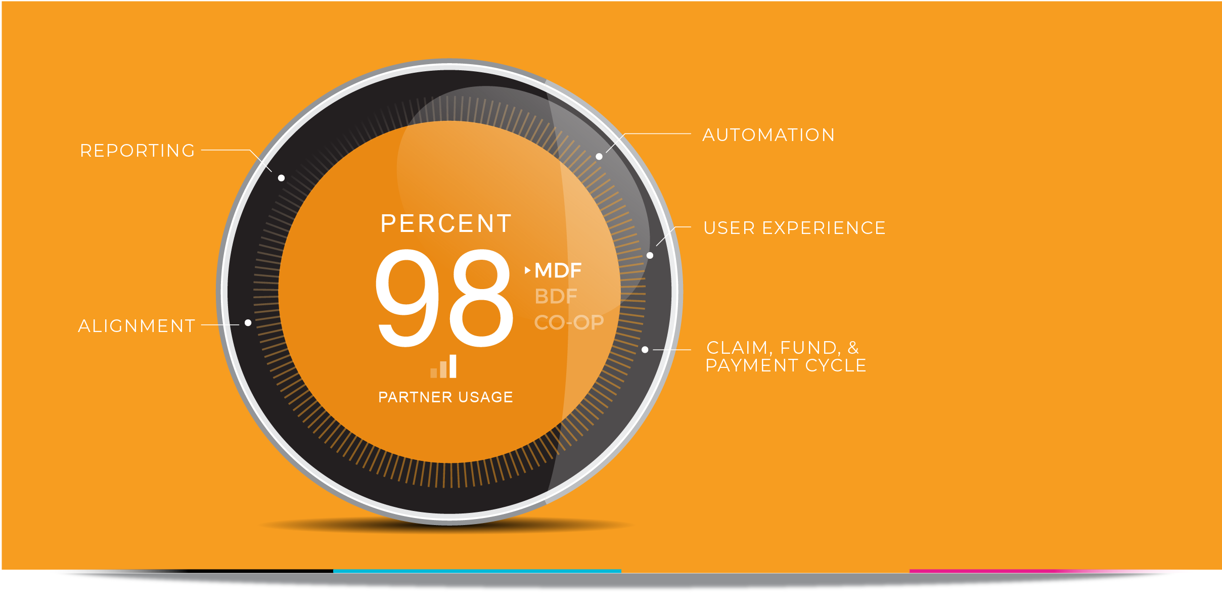 Blog about 5 ways of gaining an HVAC advantage with MDF/BDF/CO-OP