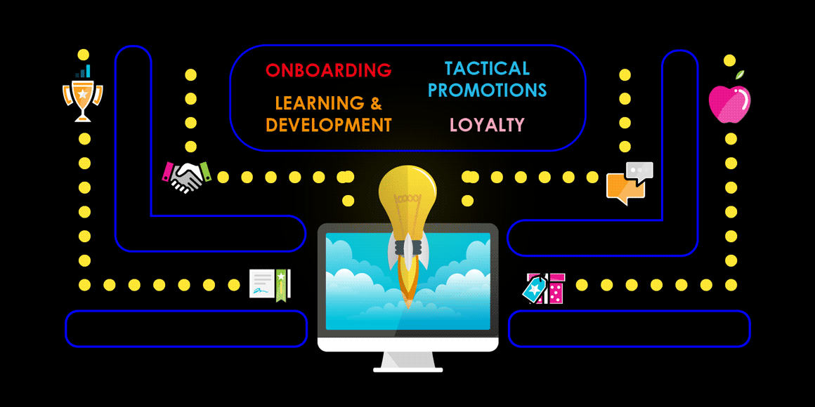 Blog about how to utilize gamification to boost channel partner experience