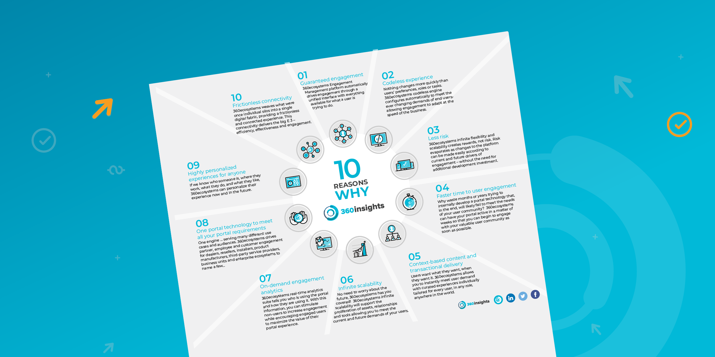 Infographic about 10 reasons why you should be using 360ecosystems