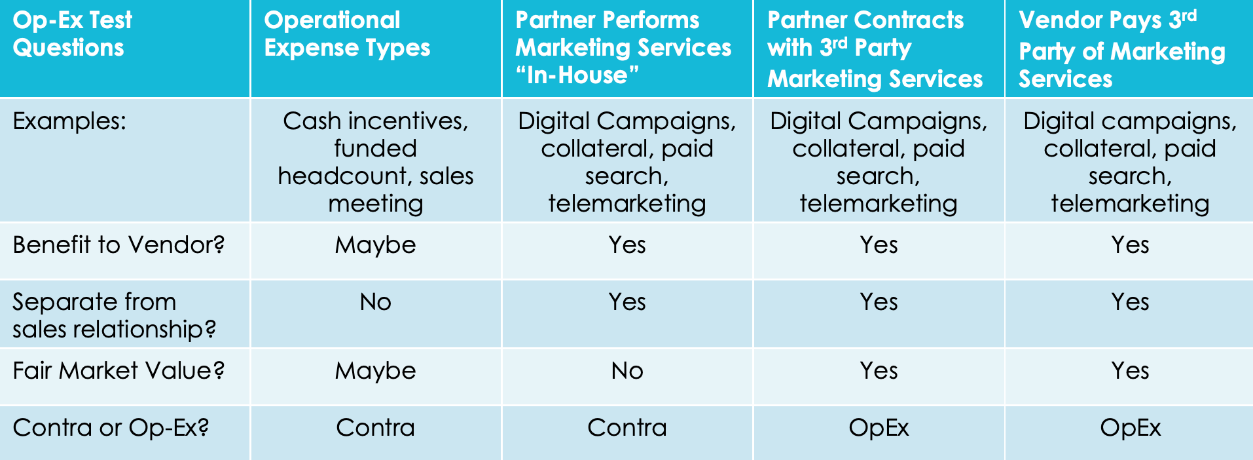 Expense Classifications