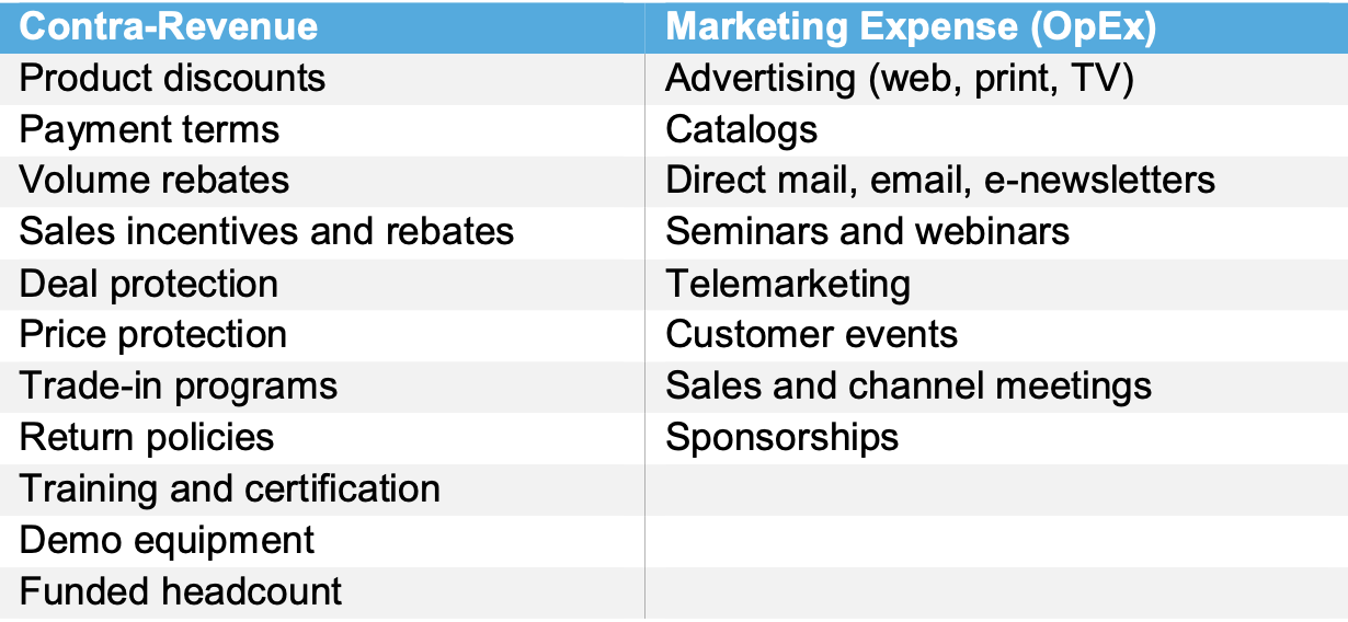 Contra vs OpEx